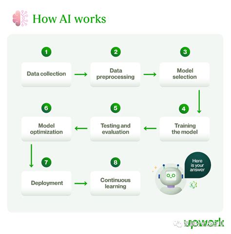 How It Works .